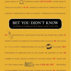 Bet You Didn»t Know Bet You Didn»t Know