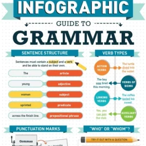 The Infographic Guide to Grammar The Infographic Guide to Grammar